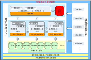 悅管通項目管理軟件系統(tǒng)產(chǎn)品說明書——信息系統(tǒng)集成服務(wù)