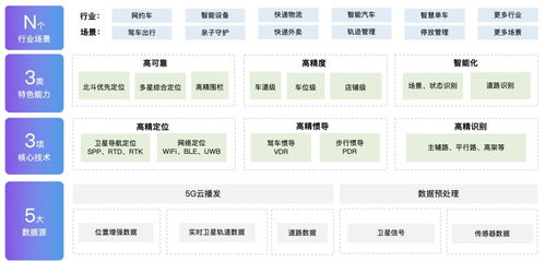 地圖智能高精定位服務(wù) 室內(nèi)外場景通用，已全面落地榮耀V40信息系統(tǒng)集成