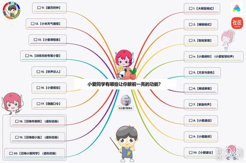 小愛(ài)同學(xué)的數(shù)字內(nèi)容制作服務(wù) 那些讓人眼前一亮的功能